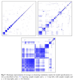 Model-based approach for household clustering with mixed scale variables